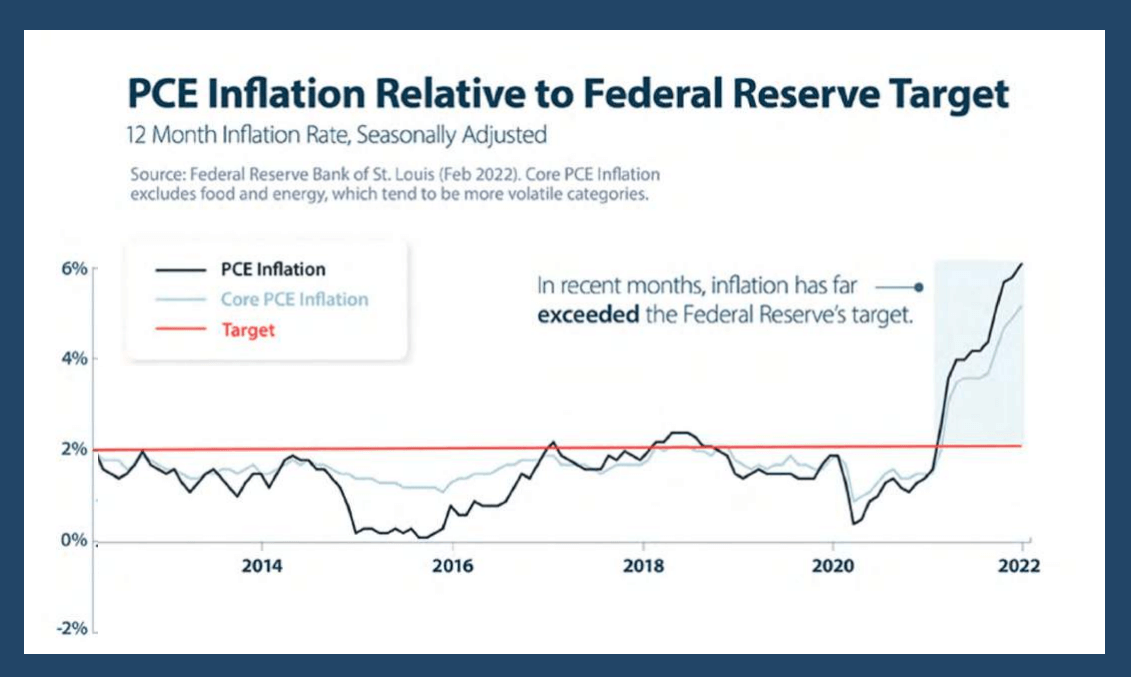 inflation-graph-opt